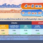 สถานการณ์ตลาดน้ำมันประจำสัปดาห์วันที่ 4 &#8211; 8 พ.ย. 67 และแนวโน้มสัปดาห์วันที่ 11 &#8211; 15 พ.ย. 67, Whale Energy Station