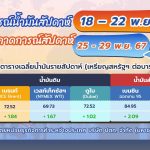 สถานการณ์ตลาดน้ำมันประจำสัปดาห์วันที่ 18 – 22 พ.ย. 67 และแนวโน้มสัปดาห์วันที่ 25 – 29 พ.ย. 67, Whale Energy Station