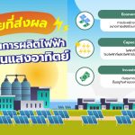 ปัจจัยที่ส่งผลต่อต้นทุนการผลิตไฟฟ้าพลังงานแสงอาทิตย์, Whale Energy Station