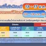 สถานการณ์ตลาดน้ำมันประจำสัปดาห์วันที่ 13 – 17 ม.ค. 68 และแนวโน้มสัปดาห์วันที่ 20 – 24 ม.ค. 68, Whale Energy Station