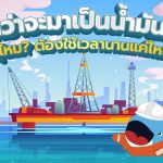 กว่าจะมาเป็นน้ำมัน… รู้ไหม? ต้องใช้เวลานานแค่ไหน!, Whale Energy Station