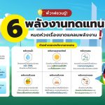 พี่วาฬชวนรู้! 6 พลังงานทดแทน หมดห่วงเรื่องขาดแคลนพลังงาน!, Whale Energy Station
