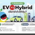 2 สไตล์สายเขียว EV vs Hybrid เลือกยังไงให้คุ้ม?, Whale Energy Station