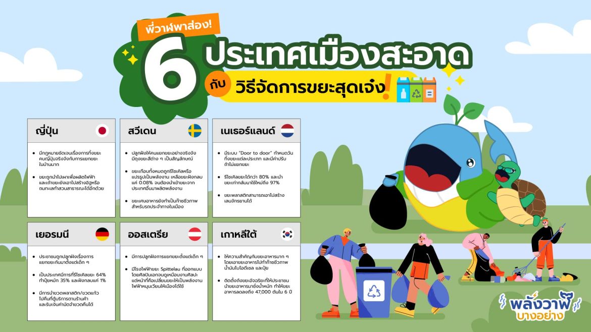 พี่วาฬพาส่อง! 6 ประเทศเมืองสะอาด กับวิธีจัดการขยะสุดเจ๋ง