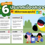 พี่วาฬพาส่อง! 6 ประเทศเมืองสะอาด กับวิธีจัดการขยะสุดเจ๋ง, Whale Energy Station