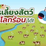 รู้หรือไม่ การเลี้ยงสัตว์ก็ทำให้โลกร้อนได้!, Whale Energy Station