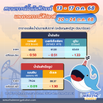 สถานการณ์ตลาดน้ำมัน สัปดาห์วันที่ 13-17 ต.ค. 68 และแนวโน้มสัปดาห์วันที่ 20-24 ต.ค. 68, Whale Energy Station